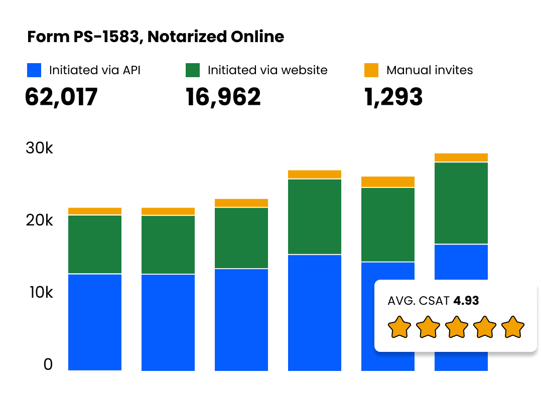 PS 1583 Enterprise results
